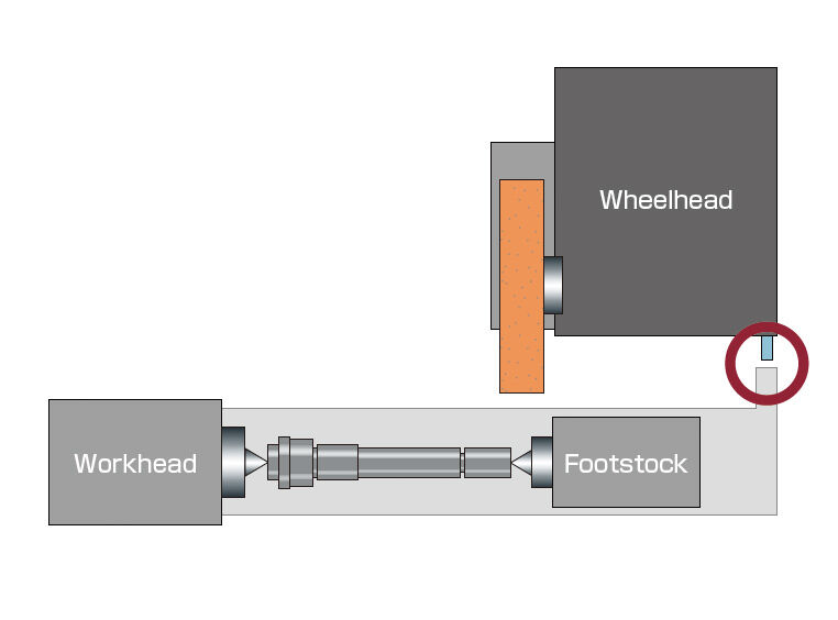 Thermal Sensor diagram