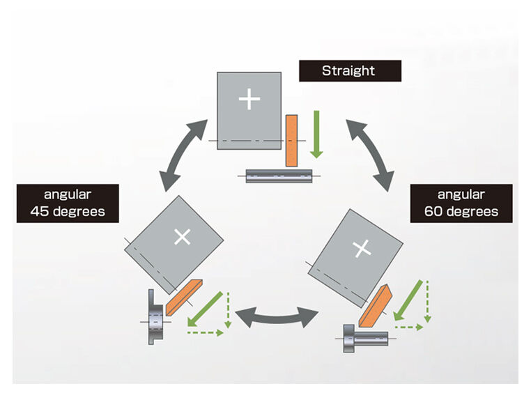 Wheelhead triple diagram