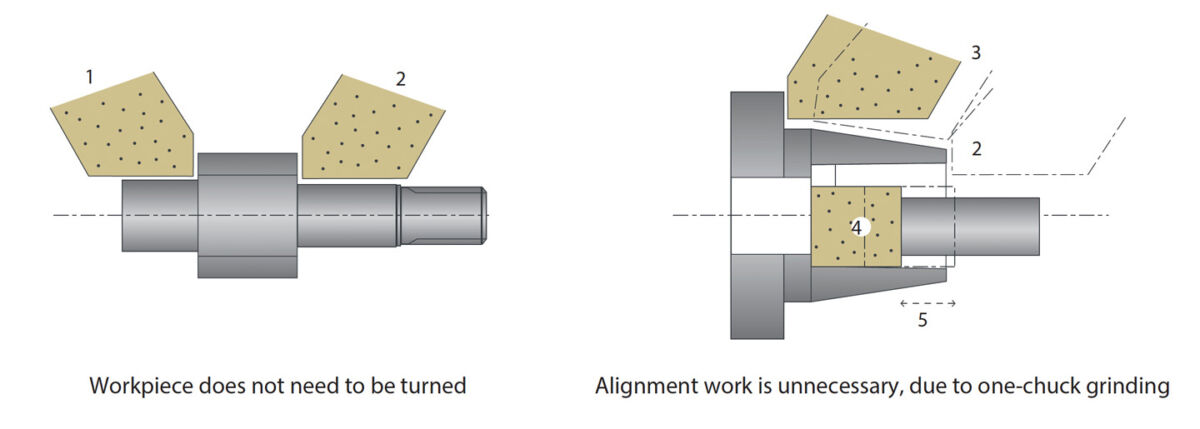 Single-Chuck Grinding diagram