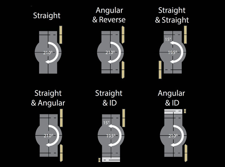 Wheel Mounting Patterns diagram