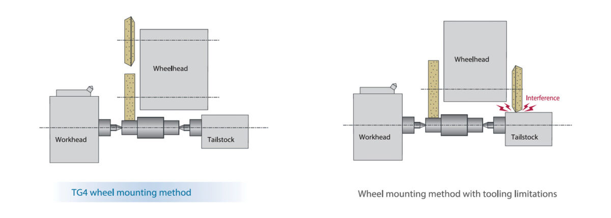 Ideal Wheel Mounting diagram